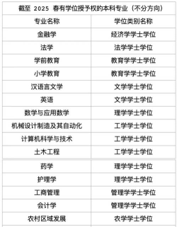 宜春所有公办大学有哪些