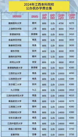 2024赣州公办本科大学一览表