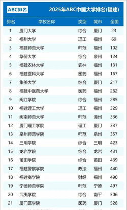2023泉州所有本科大学名单有哪些