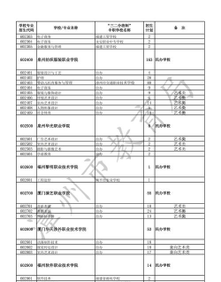 2024漳州公办专科学校一览表