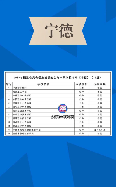 宁德所有公办大学有哪些