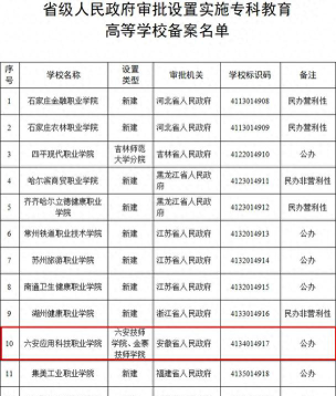 六安所有公办大学有哪些
