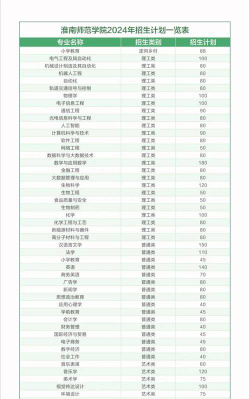 淮南所有公办大学有哪些