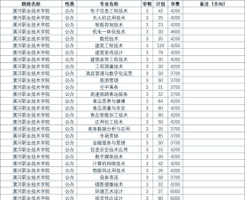 漯河职业技术学院重点学科有哪些