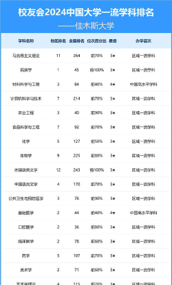 佳木斯所有公办大学有哪些