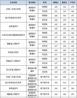 武汉电力职业技术学院重点学科有哪些