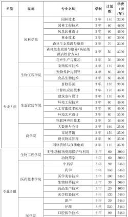 湖南环境生物职业技术学院重点学科有哪些