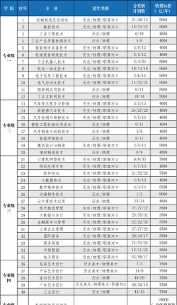 湖南工业职业技术学院重点学科有哪些