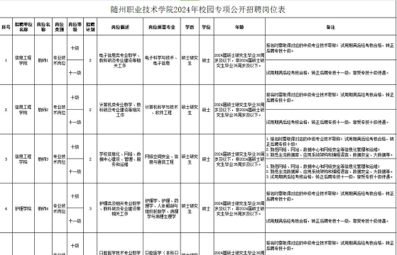 随州职业技术学院重点学科有哪些