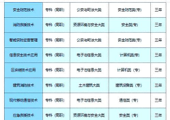 武汉警官职业学院重点学科有哪些