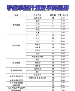 湖南体育职业学院重点学科有哪些