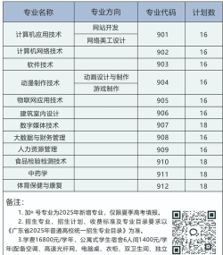 潮汕职业技术学院重点学科有哪些