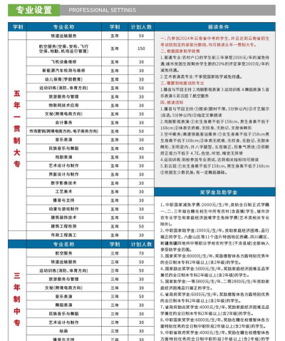 昆明艺术职业学院重点学科有哪些