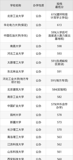 建筑环境与能源应用工程专业需要多少分