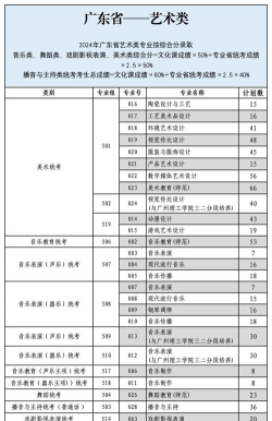 广东文艺职业学院重点学科有哪些