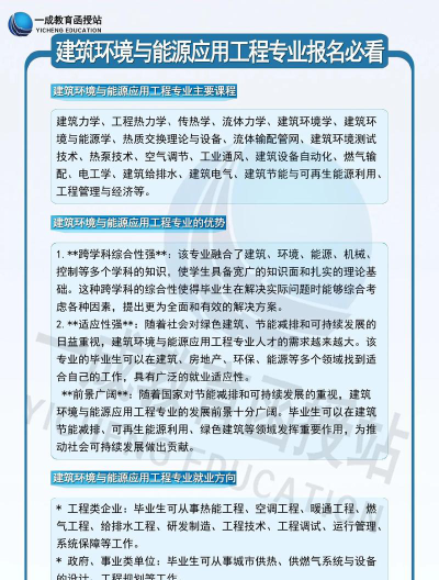 建筑环境与能源应用工程专业怎么样