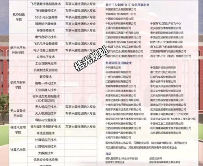 300分能上飞行技术专业吗