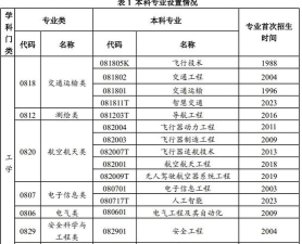 飞行技术专业属于工学交通运输类吗