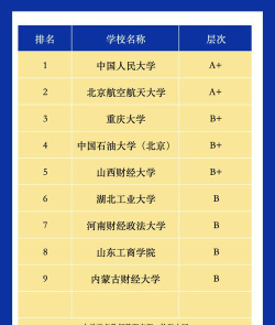 能源经济专业最好学校