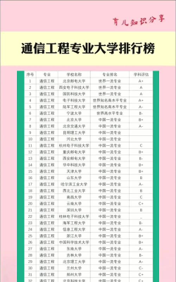 有哪些通信工程专业学校