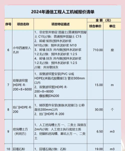 通信工程专业学费