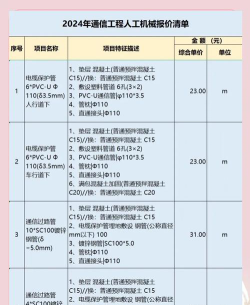 通信工程专业多少钱
