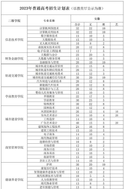 安徽城市管理职业学院重点学科有哪些