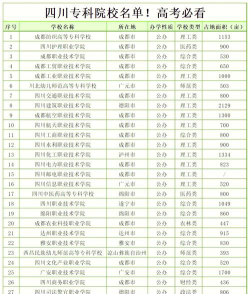 四川有哪些教育技术学专业学校