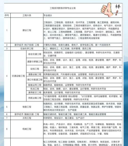 工业工程专业需要学习哪些知识