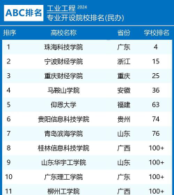 什么工业工程专业学校好