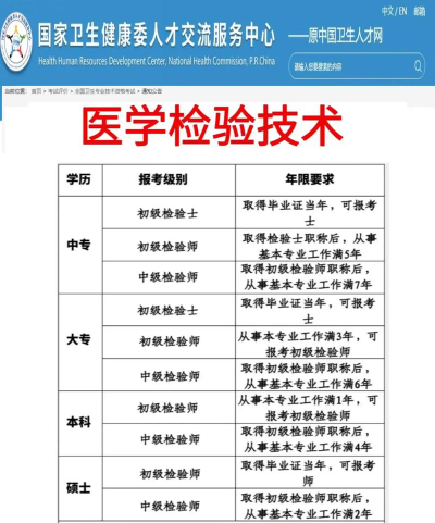 男生可以读医学检验技术专业吗
