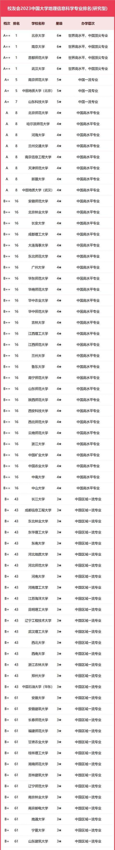有哪些地球信息科学与技术专业学校