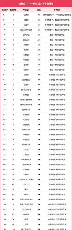 哪个学校有投资与理财专业