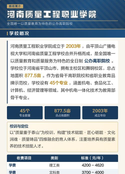 河南质量工程职业学院重点学科有哪些