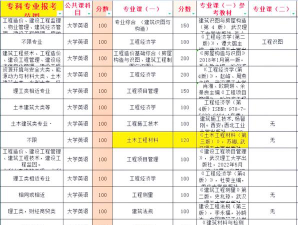 工程造价专业学校哪里好