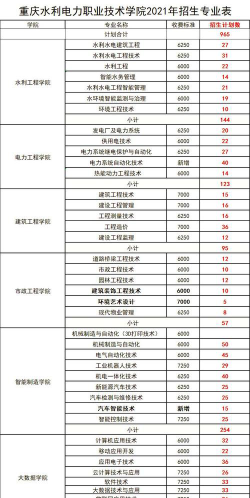 重庆水利电力职业技术学院重点学科有哪些