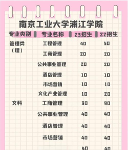 南京工业大学浦江学院什么专业好