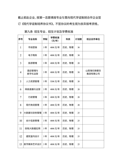 山西经贸职业学院什么专业好