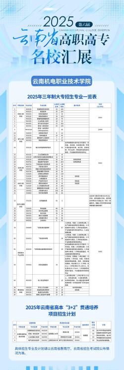 云南机电职业技术学院重点学科有哪些