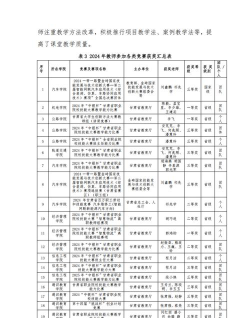 甘肃交通职业技术学院重点学科有哪些