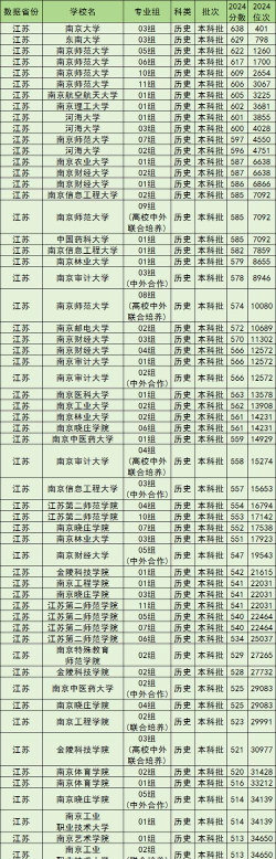 南京有哪些本科学院