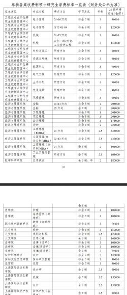同济大学浙江学院的学费是多少啊