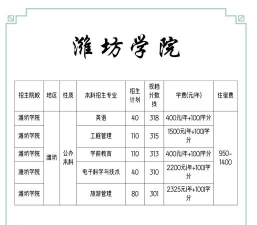 潍坊学院专升本学费多少