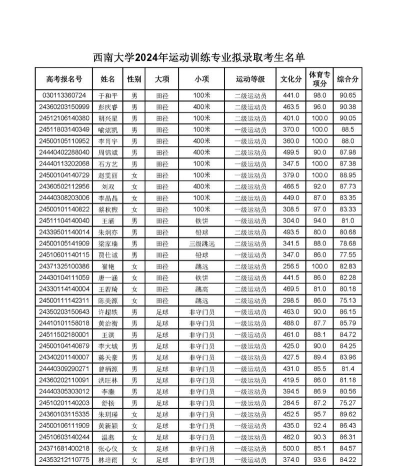 西南大学体育生录取标准