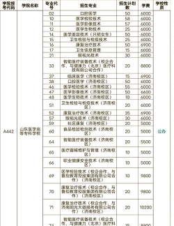 山东医学高等专科学校重点学科有哪些