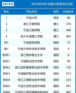 为什么宁波大学排名在211前