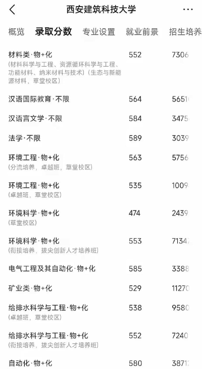 474分在山东能报哪些大学