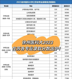 徐州医科大学23年影像学录取排名