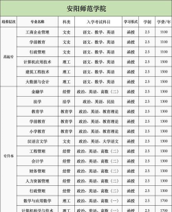 安康师范学院学费多少