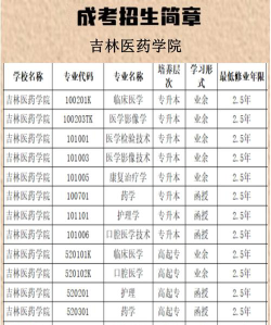 吉林医药学院学费